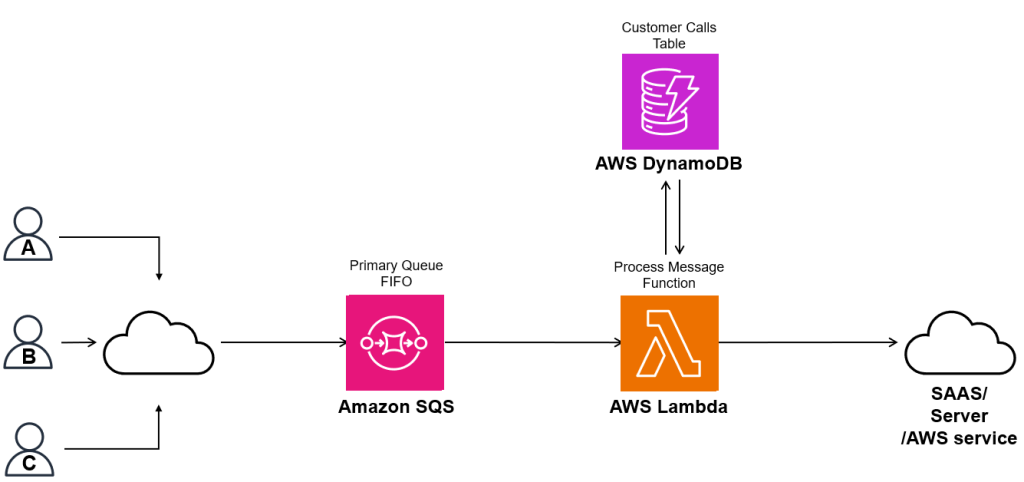 Designing a Video Streaming System: Key Components and Architecture